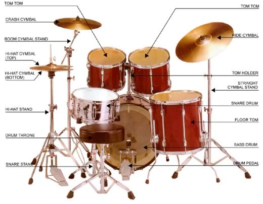 types of drums